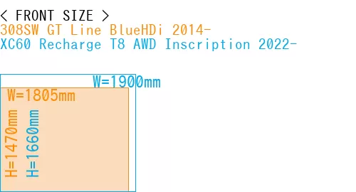 #308SW GT Line BlueHDi 2014- + XC60 Recharge T8 AWD Inscription 2022-
